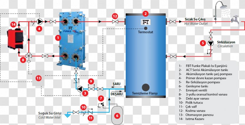 Tank Heat Exchanger Water Production Transparent PNG