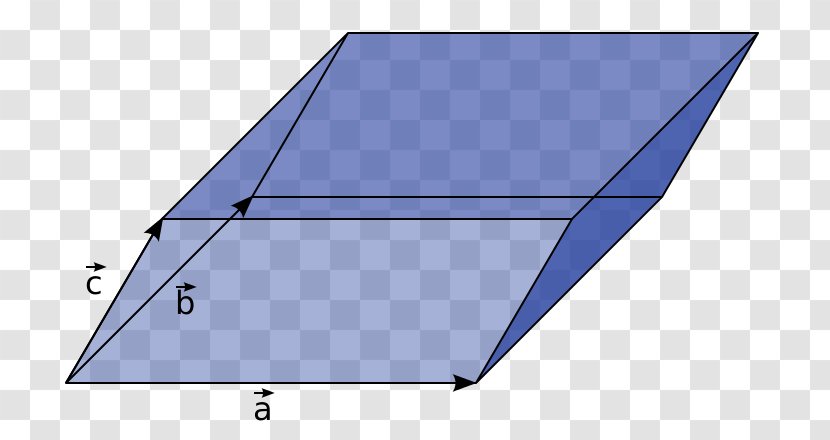 Parallelepiped Determinant Triple Product Geometry - Roof - Mathematics Transparent PNG