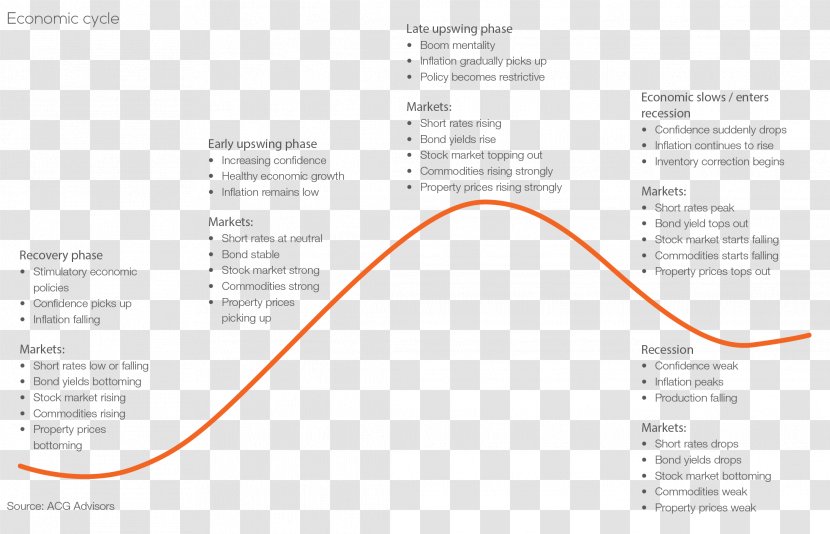 Brand Diagram Font - Text - Economic Transparent PNG