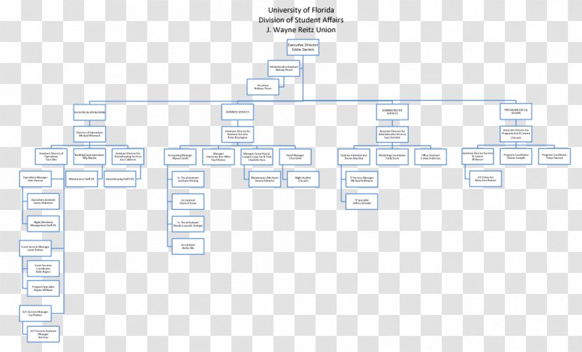 Area Rectangle - Design M - Organization Chart Transparent PNG