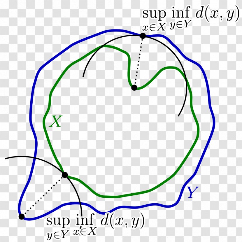 Hausdorff Distance Metric Space Measure Infimum And Supremum - Frame Transparent PNG