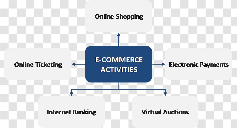E-commerce Digital Marketing Mobile Commerce Automated Clearing House - Logo - Electronic Funds Transfer Transparent PNG