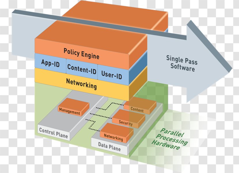 Palo Alto Networks Next-Generation Firewall Computer Security - Execution Transparent PNG