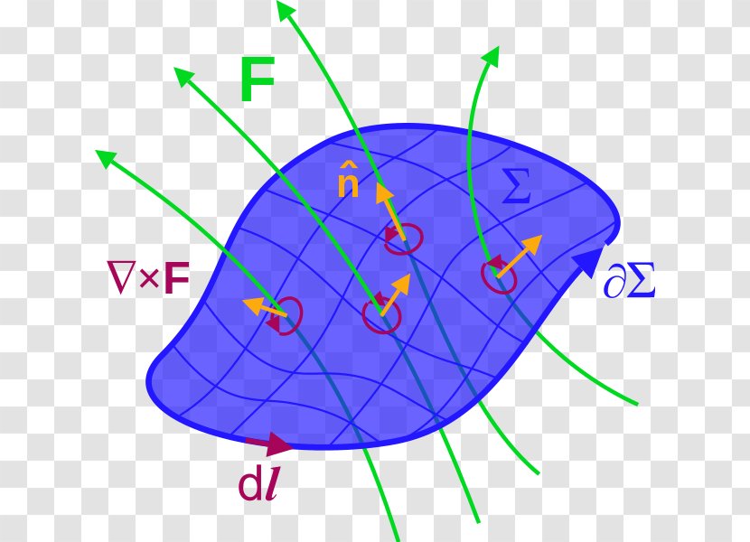 Vector Field Maxwell's Equations Area Integral Curl - Frame Transparent PNG