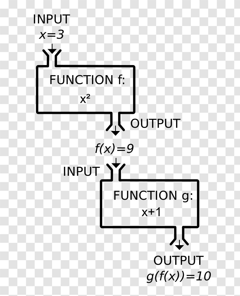 Graph Of A Function Mathematics Absolute Value Computer Science - Number Transparent PNG