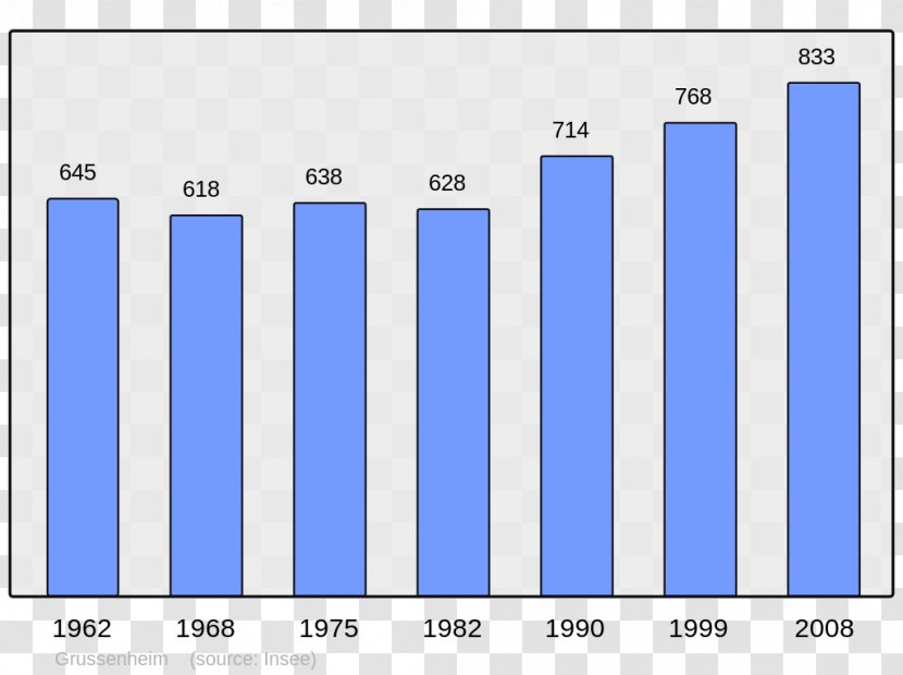 Wikipedia Ballay Jandun Population Municipality - Chinese - Census Transparent PNG