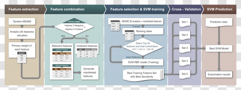 Document Floor Plan Brand - Machine Learning Transparent PNG