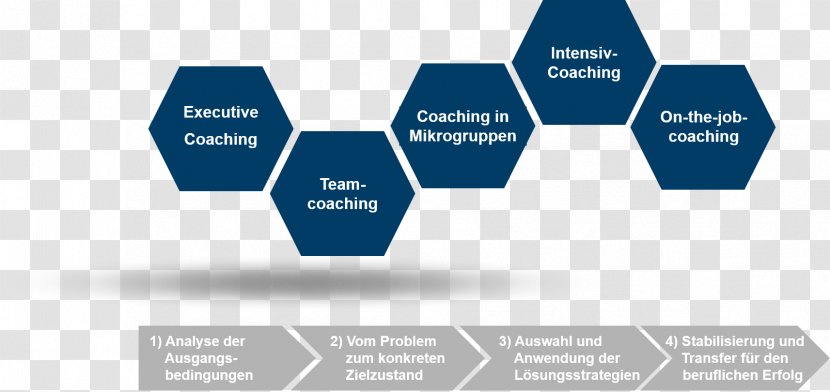 Design Thinking Innovation Business Human-centered - Management Transparent PNG