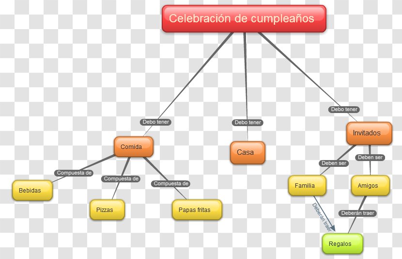 Concept Map Diagram Civil Engineering Las Máquinas Y Los Motores - Conceptual Transparent PNG