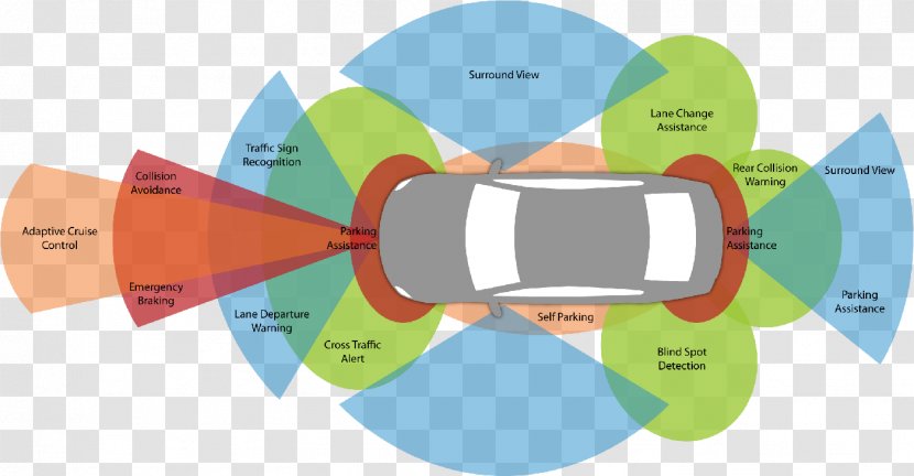 Car Advanced Driver-assistance Systems Driving Vehicle Windshield - Organization Transparent PNG