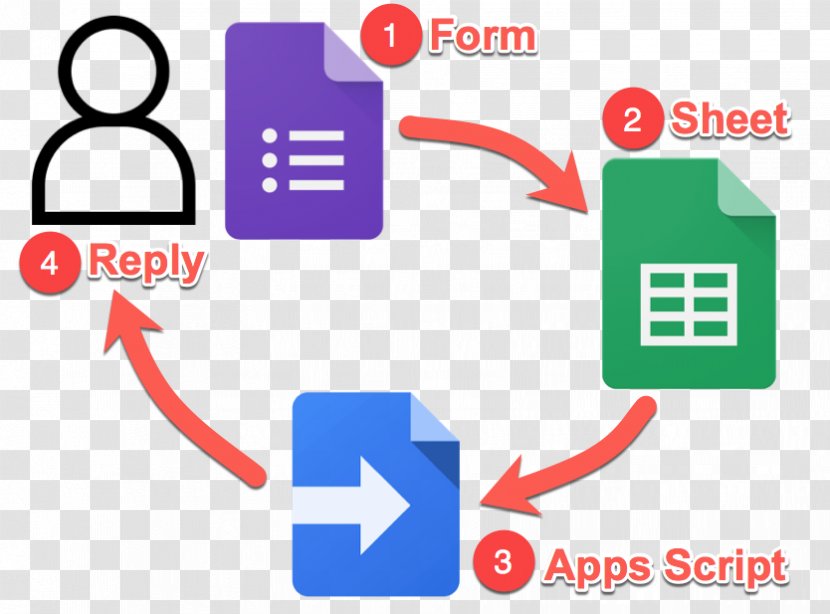 Google Apps Script Docs Survey Methodology Email G Suite Transparent PNG