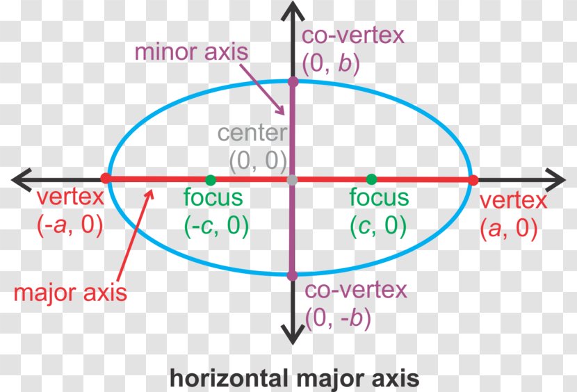 Point Line Ellipse Focus Vertex - Generatrix - Mathematical Equation Transparent PNG