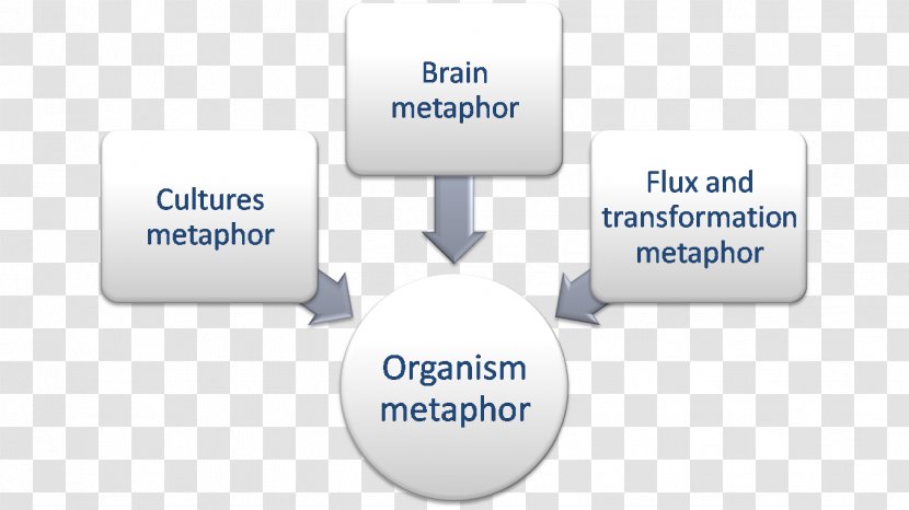 Organization Machine Scientific Management Leadership - Organisms Transparent PNG