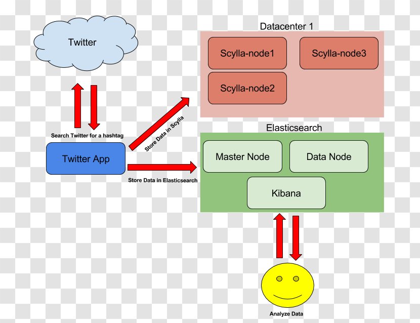 Diagram Elasticsearch Architecture Kibana GitHub - Communication - Github Transparent PNG