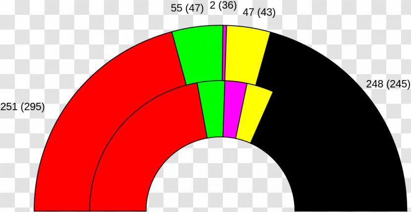 German Federal Election, 2017 2002 Germany 2013 - Diagram - Election Transparent PNG
