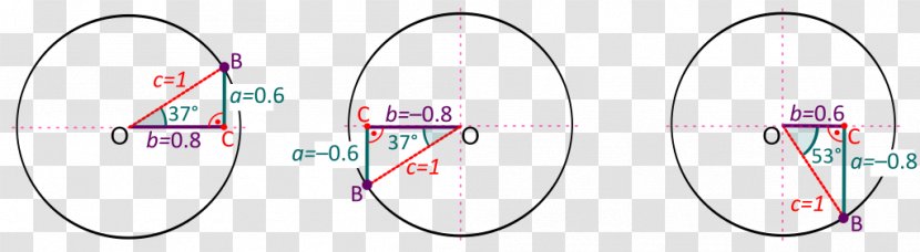 Bicycle Wheels Frames Rim - Pink - Unit Circle Transparent PNG