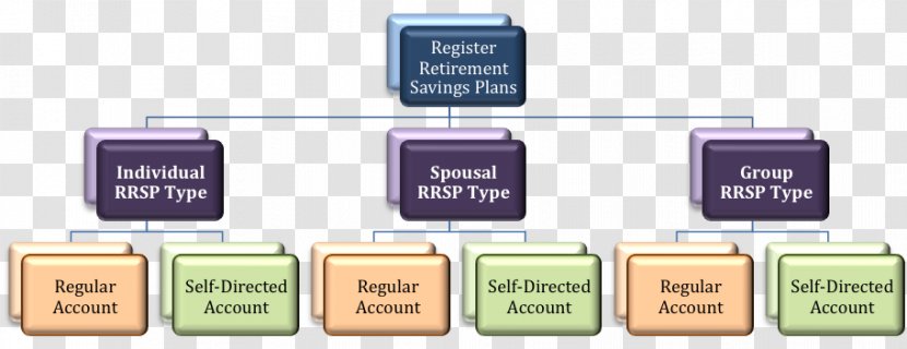 Registered Retirement Savings Plan Investment Account Education RBC Direct Investing Transparent PNG