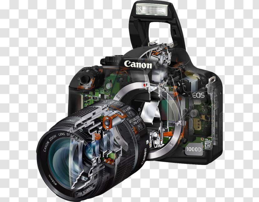 Canon EOS 450D 500D 1000D Digital SLR Camera - Hardware Transparent PNG