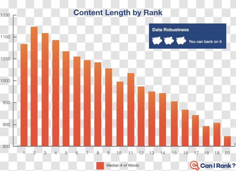 Search Engine Optimization Продвижение сайта Inbound Marketing Content - Wordpress Transparent PNG