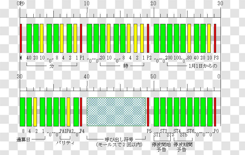 JJY 標準電波 Timecode Radio Clock Frequency - Rectangle - Time Transparent PNG