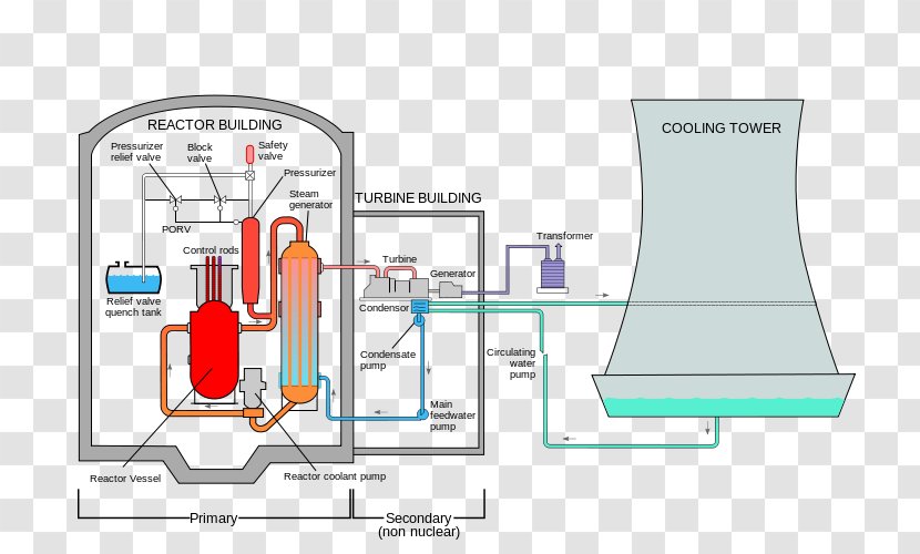 Three Mile Island Accident Nuclear Generating Station Power Plant - Pressurized Water Reactor - Plants Transparent PNG