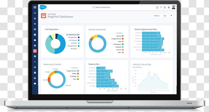 Dashboard Salesforce.com Computer Program Business Intelligence - Media - Sales Tracking Transparent PNG
