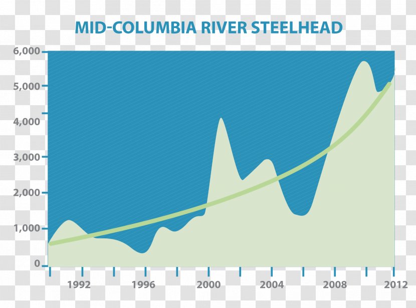 Diagram Snake River Chart Salmon - Graph Of A Function - Columbia Endodontics Transparent PNG