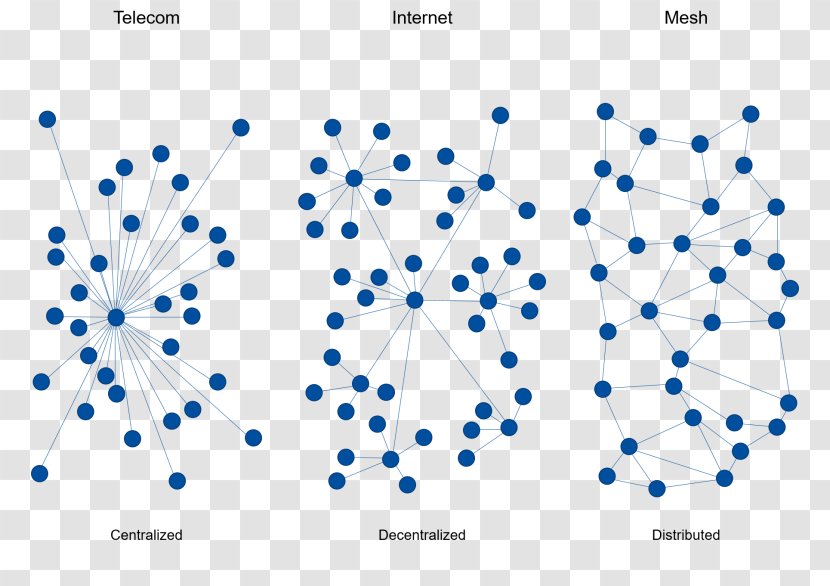 Mesh Networking Internet Of Things Network Topology Computer Transparent PNG