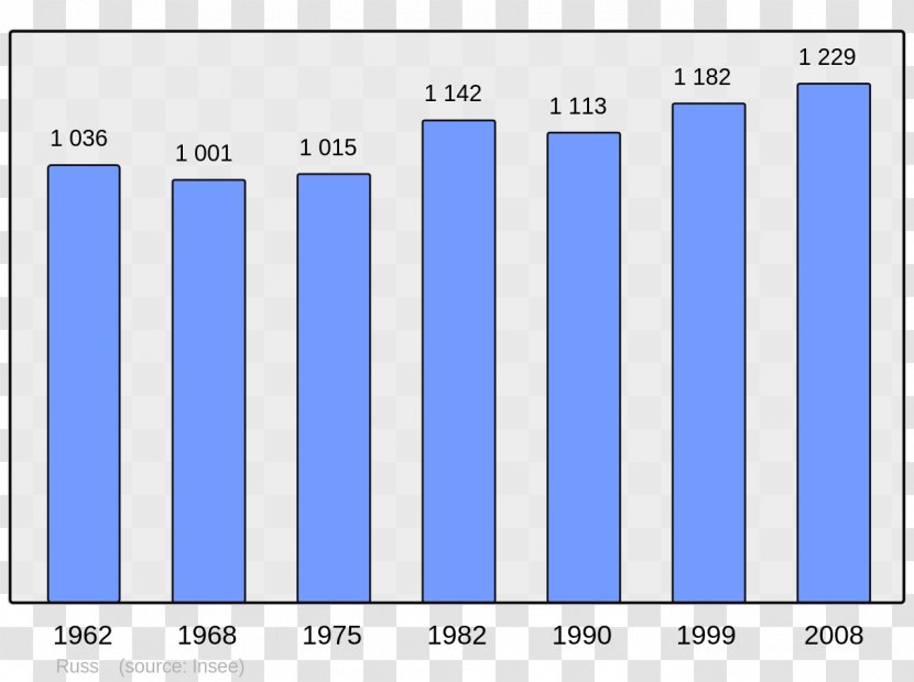 Vermont Chart Population Beaucaire Number - Brand - Map Transparent PNG