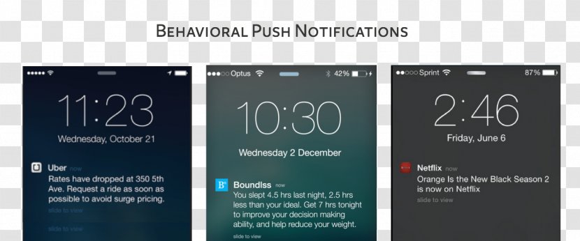 Push Technology Apple Notification Service Consumer Personalization - Brand Transparent PNG