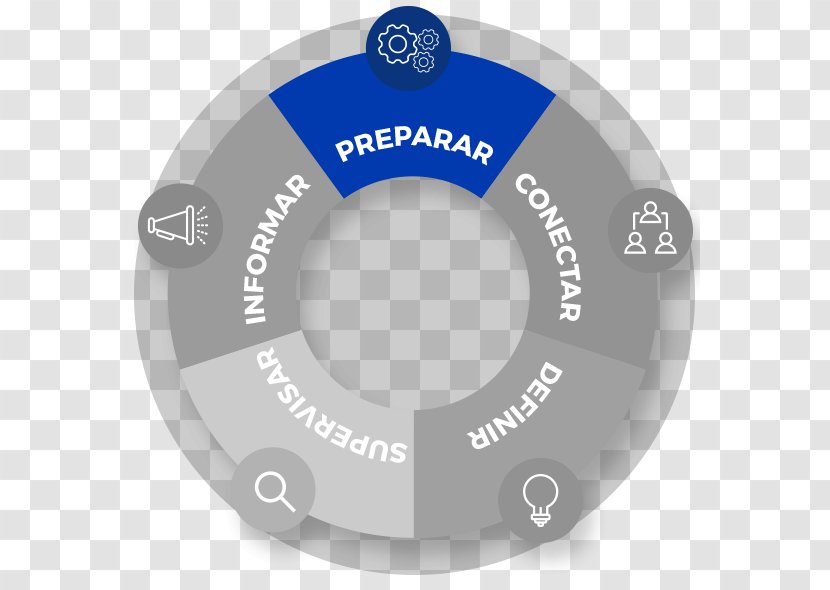 Brand Technology Circle - Wheel Transparent PNG