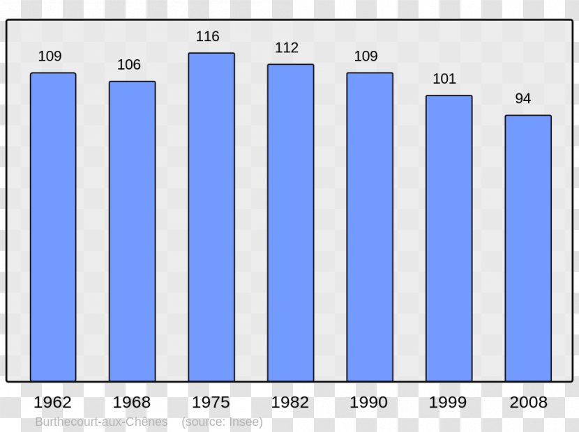 Le Havre Antony Population Rouen Census Transparent PNG