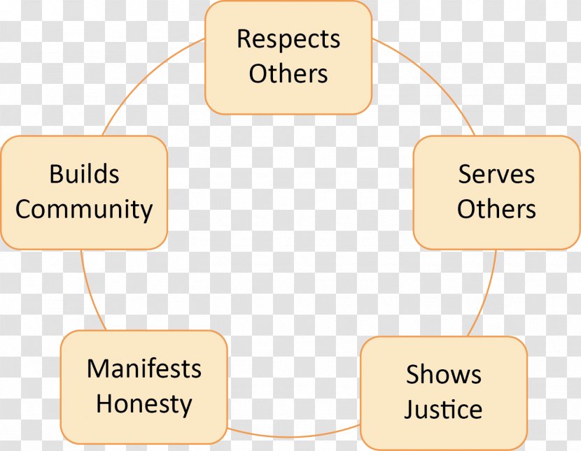 Brand Line Organization - Communication - Civility And Of Social Morality Transparent PNG
