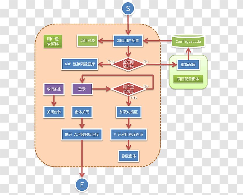 Water Diagram Line - Area Transparent PNG