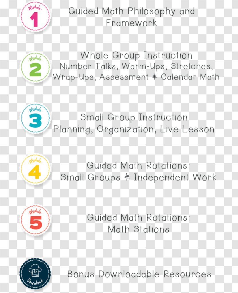 Mathematics Lesson Student Learning Classroom - Skilled Transparent PNG