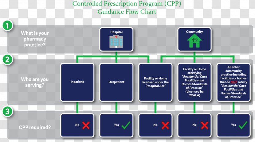 Computer Program Presentation Organization - Software - Hospital Pharmacist Transparent PNG