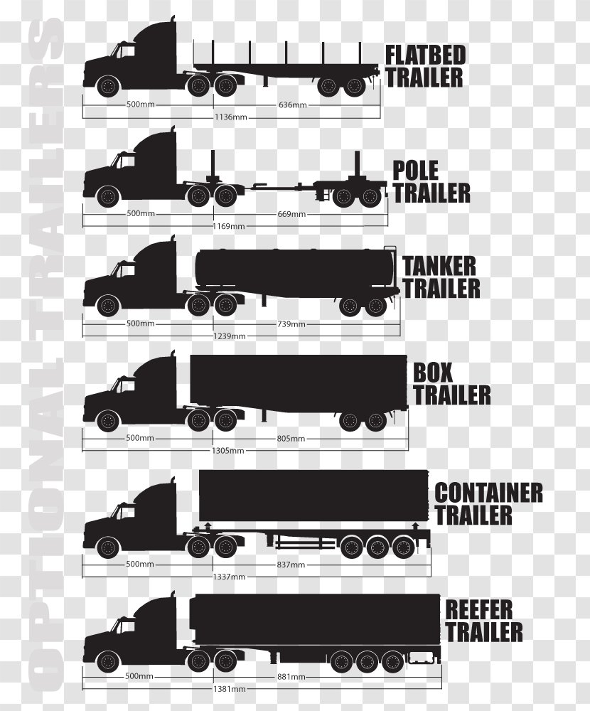 Scania AB Volvo Semi-trailer Truck Freightliner Cascadia - Manual Transmission Transparent PNG