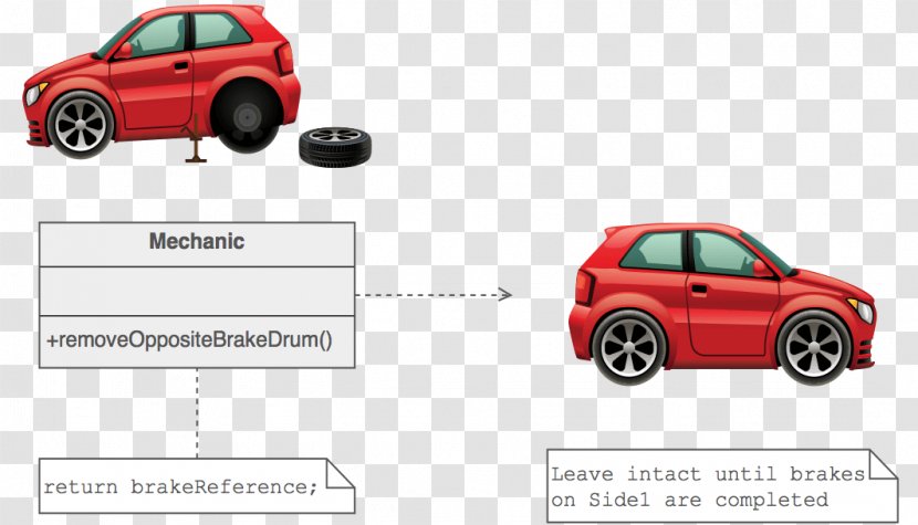 Car Memento Pattern Bumper Software Design Computer Programming - Motor Vehicle Transparent PNG