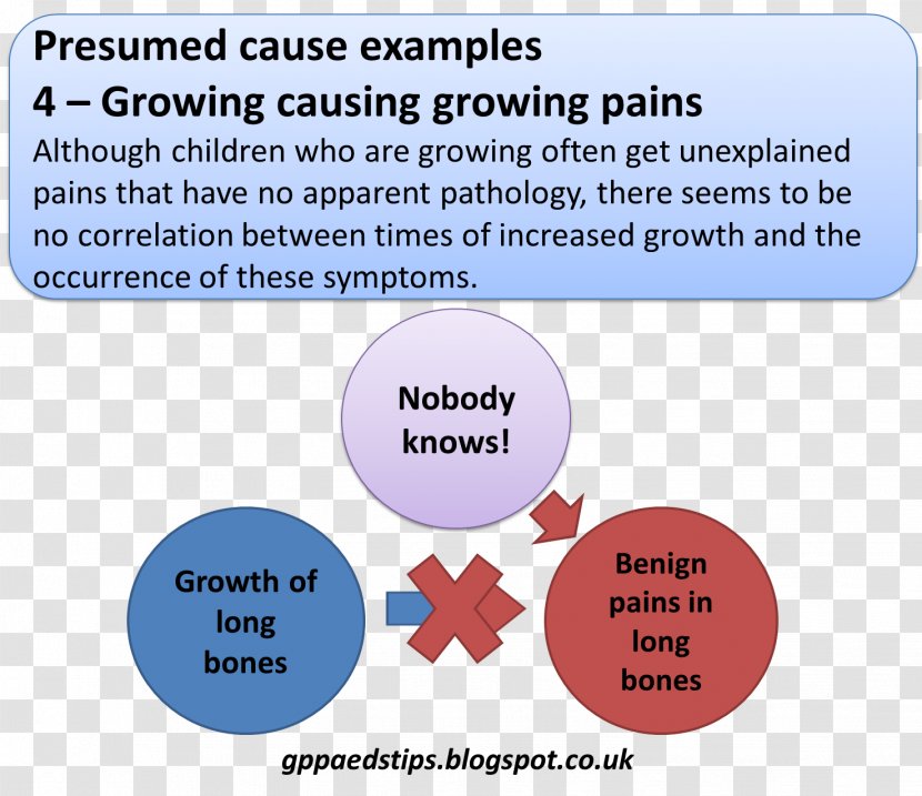 Febrile Seizure Convulsion Pediatrics Symptom Medicine - Material - Bonsai Cultivation And Care Transparent PNG