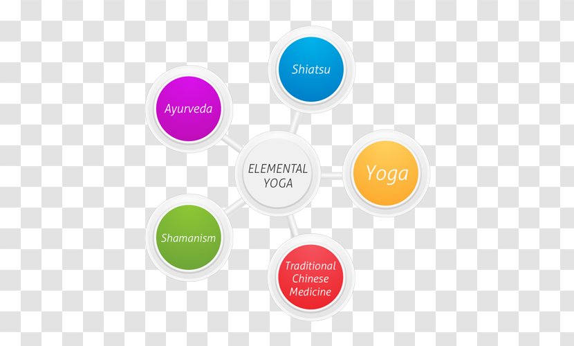 Yoga As Medicine Ayurveda Elemental & The Mind Arts Elementary School Transparent PNG