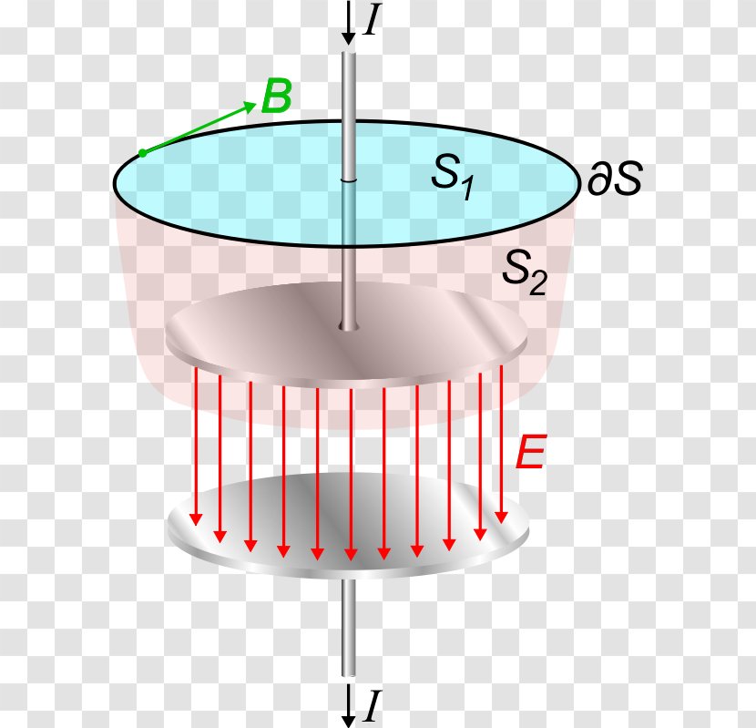 Displacement Current Electric Maxwell's Equations Electricity Flux - Magnetic Field - Urban Barbque Transparent PNG