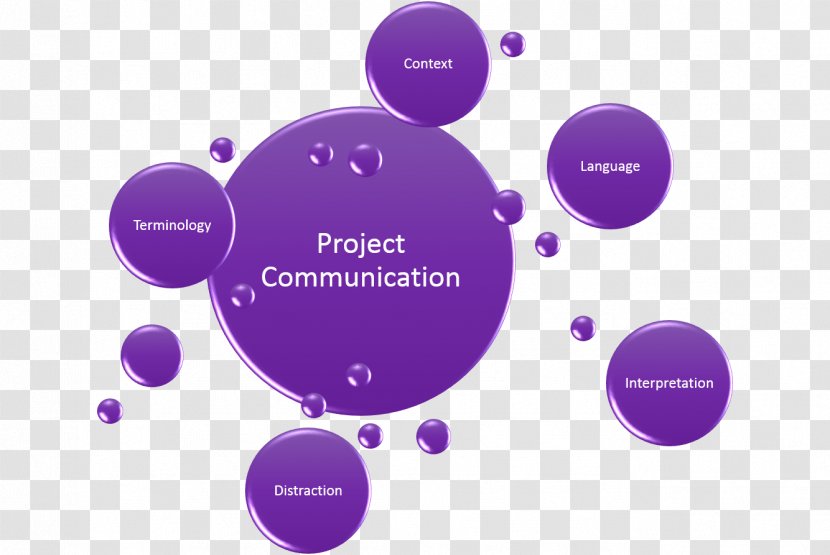 Project Management Opportunity Organization - Critical Path Method - The Long Journey Transparent PNG