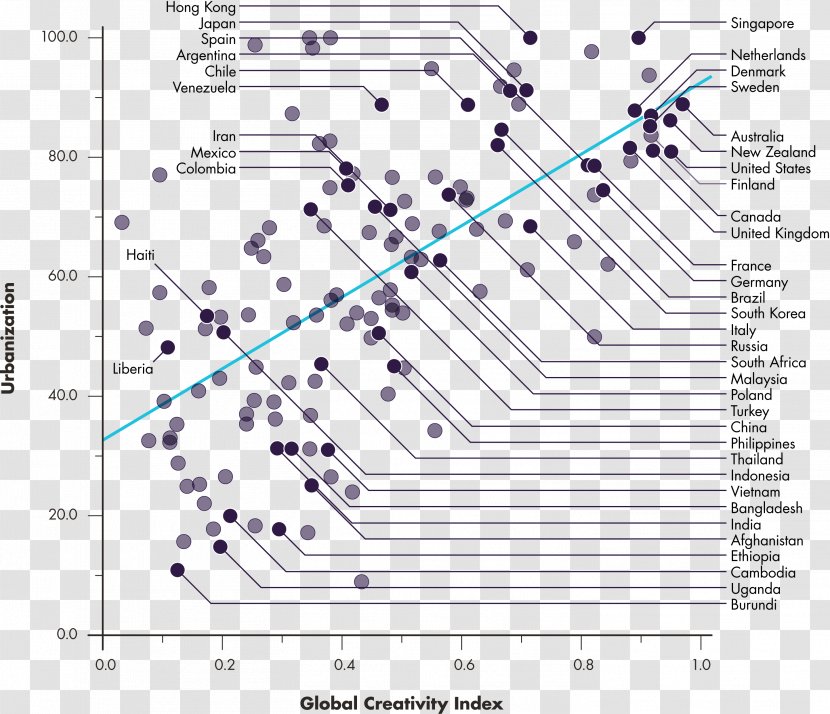 Urbanization Correlation And Dependence Urban Area Economic Development Index - Cartoon Transparent PNG