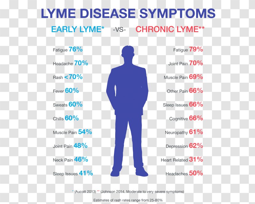 Lyme Disease Symptom Tick Joint Pain - Silhouette - Fatigue Syndrome Transparent PNG