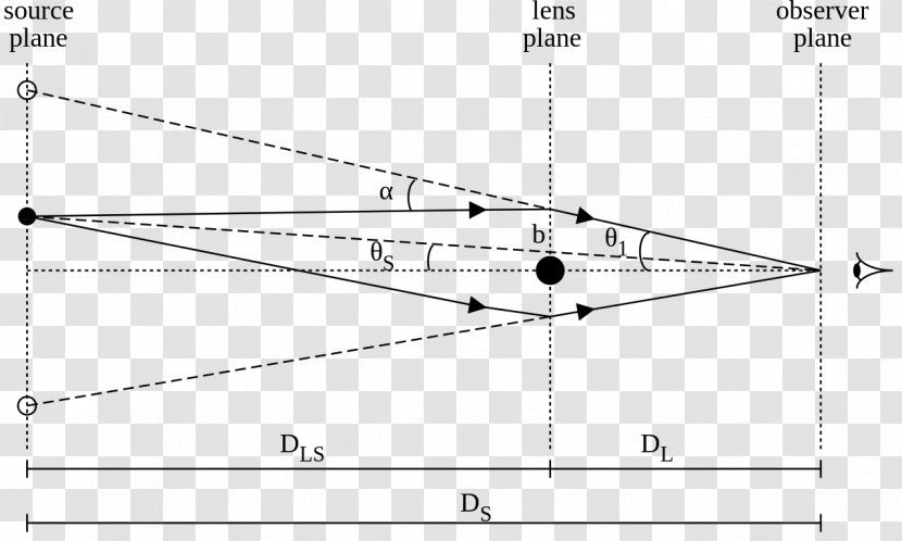 Einstein Ring Triangle Gravitational Lens Karl G. Jansky Very Large Array Transparent PNG