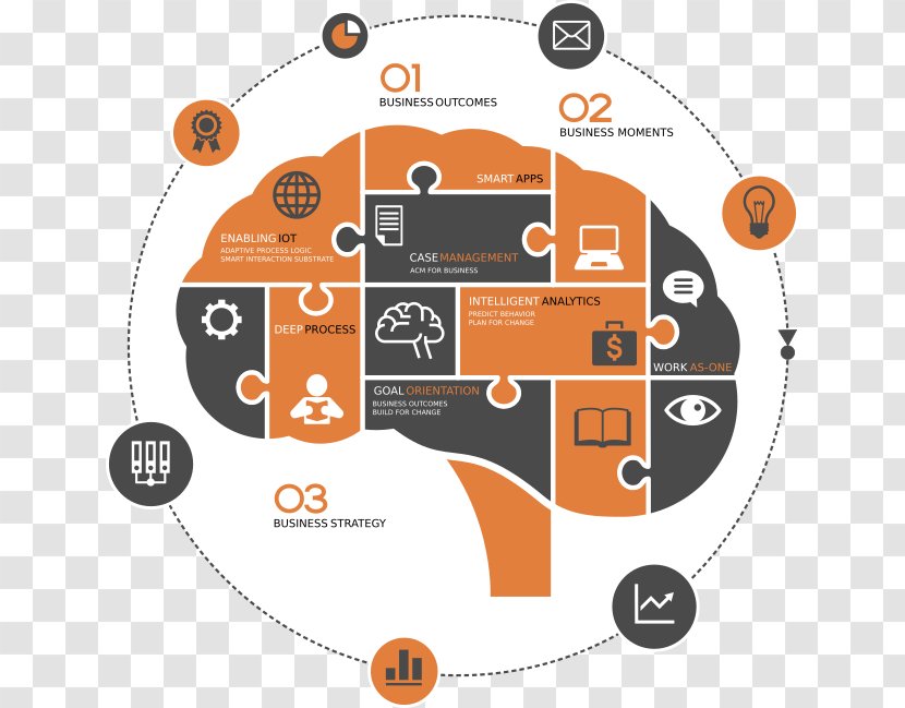 Business Process Management Whitestein Technologies Information - Brand - Thinking Application Transparent PNG