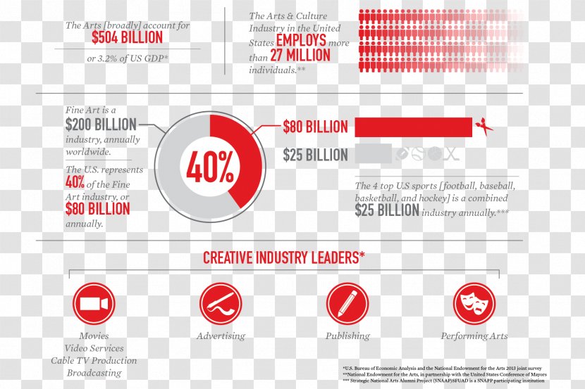 Santa Fe University Of Art And Design Employment California, Riverside - Organization - Creative Exhibition Transparent PNG