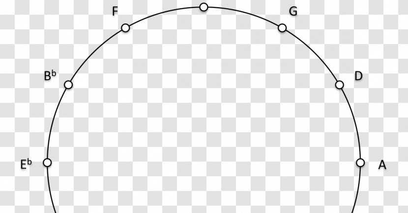Circle Car Point Angle - Area Transparent PNG