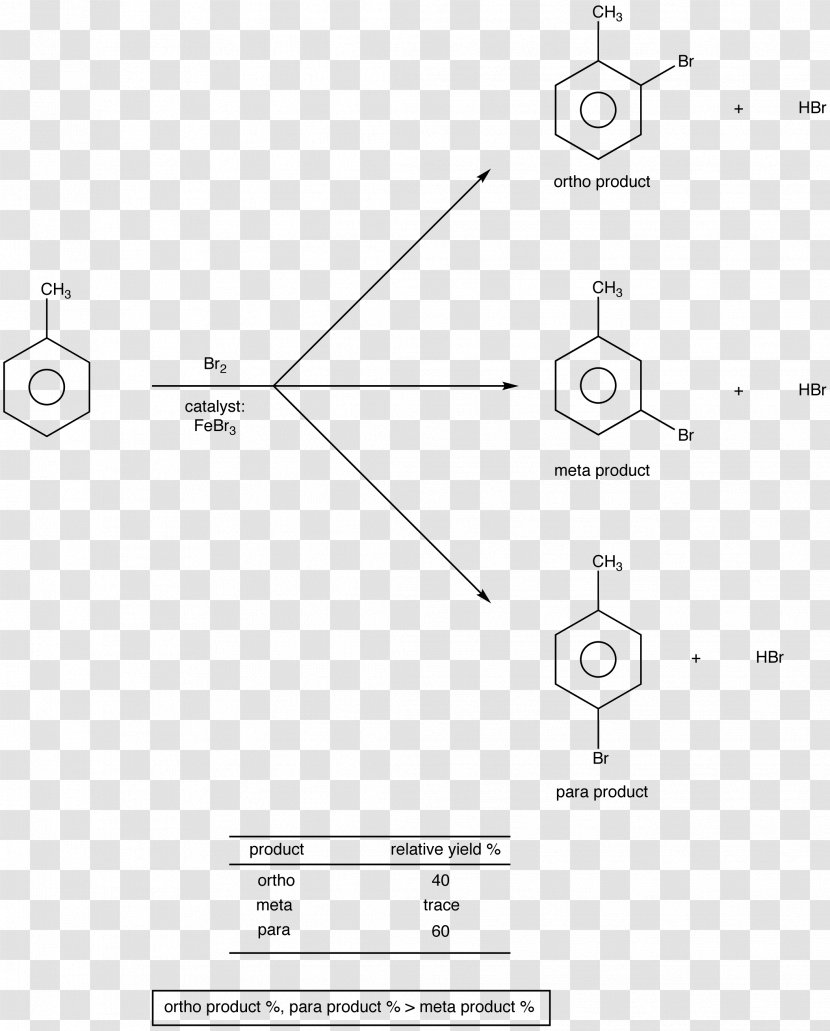 Arene Substitution Pattern Organic Chemistry Ortho Functional Group - Black And White - Ring Effects Transparent PNG