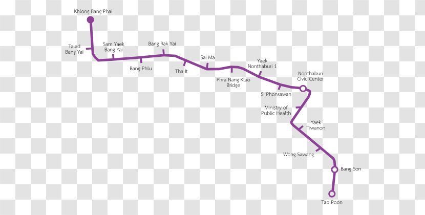 MRT BTS Skytrain Mass Rapid Transit Master Plan In Bangkok Metropolitan Region Expressway And Metro Public Company Limited - Land Lot - Train Transparent PNG